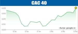 Curs pozitiv pe pieţele europene, susţinut de raportări